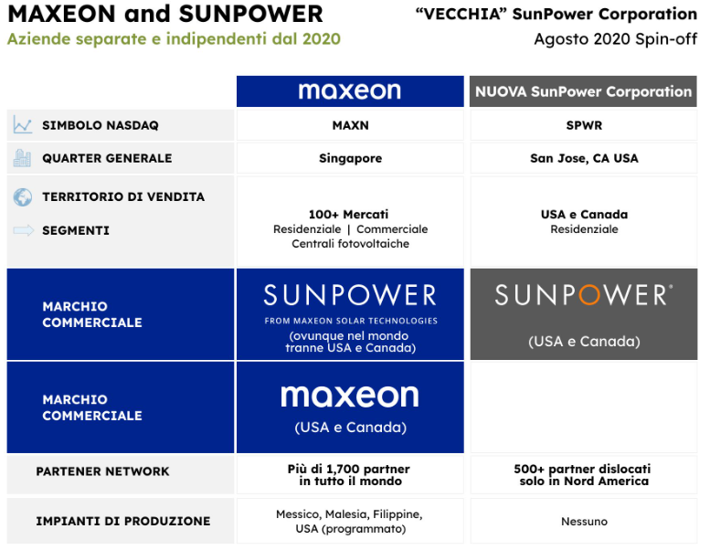 SunPower from Maxeon Solar Technologies