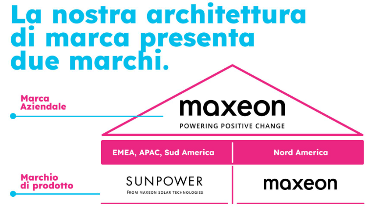 SunPower from Maxeon Solar Technologies