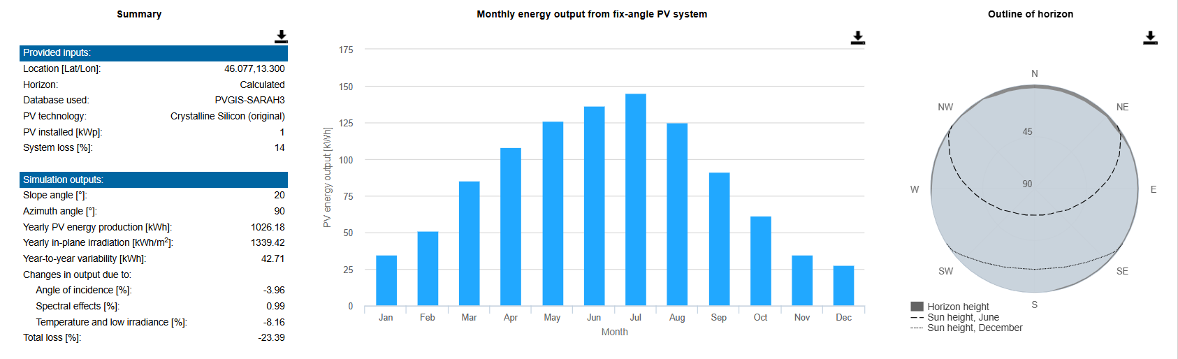 Inclinazione 20° - ovest